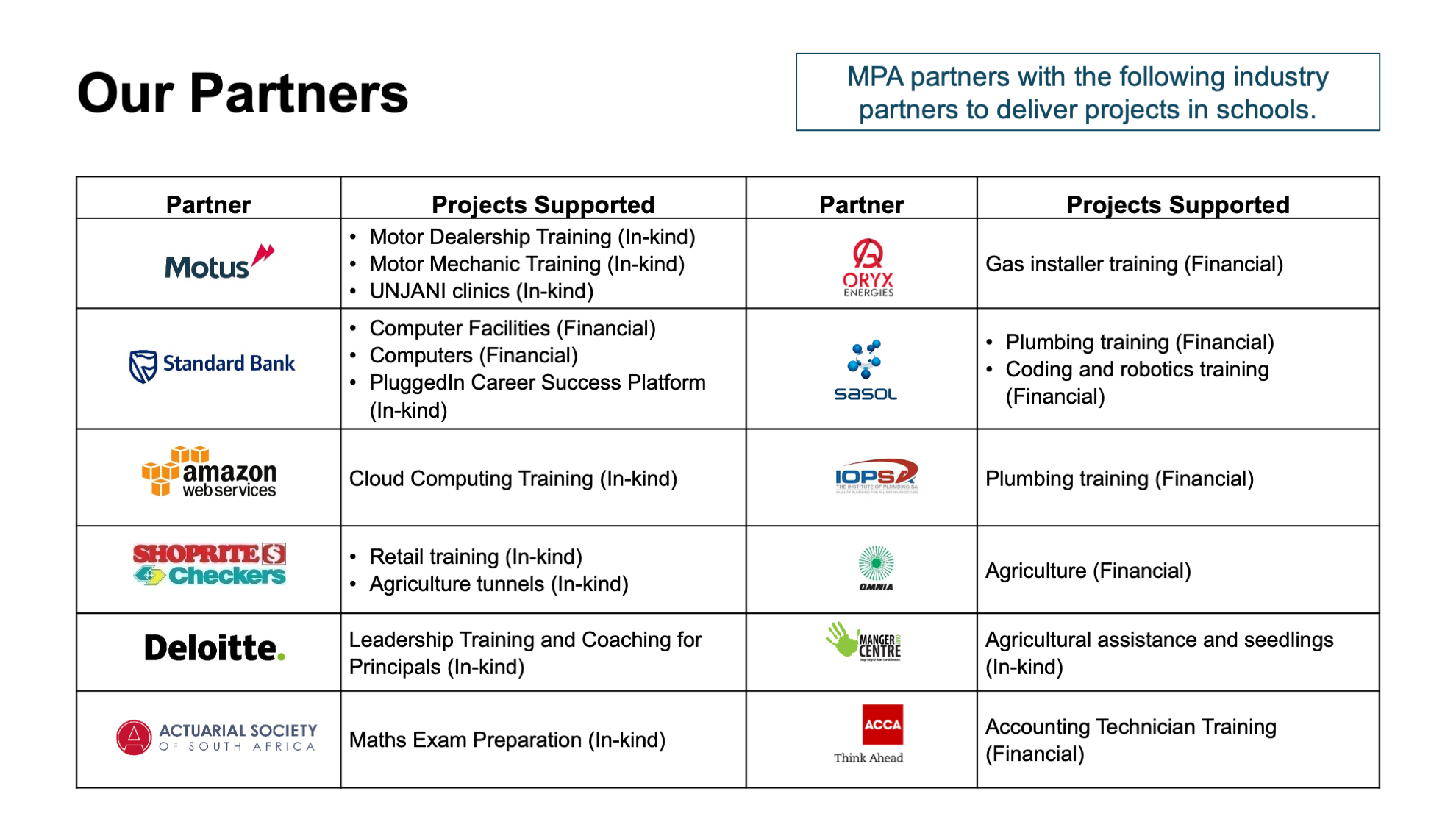 Anchor & Impplementation Partners