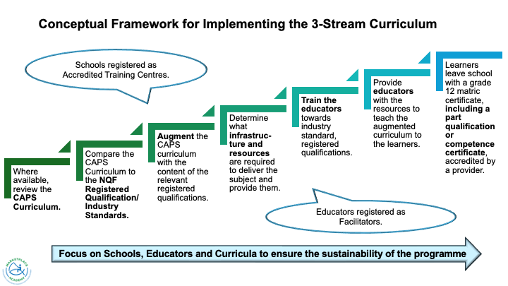 Slide2